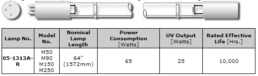 Megatron Ultraviolet Water Disinfection Systems uv lamp M50,M90,M150,M250