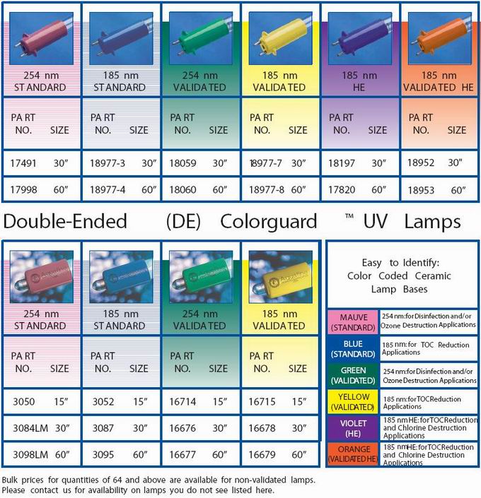 AQUAFINE UV lamps 3084LM,3011,17491LM,GOLD-L,17498,18977-3, 18977-4, 18977-7, 18977-8, 17491LM, 17998LM, 18062, 18061,18059,18060, 18197, 17820, 18198, 18024, 18952, 18953, 18950, 18951, SILVER-S,SILVER-L, GOLD-S, GOLD-L, TAN-S, TAN-L, CREAM-S, CREAM-L, 3015, 3052, 3087, 3095, 3010, 3011, 3050, 3070,3084LM,3098LM, 16715, 16678, 16679, 16714, 16676, 16677, 3089, 3099, 14151 , 15146, 14152, 15966, 3184, 18347,17751, 18348, 3198